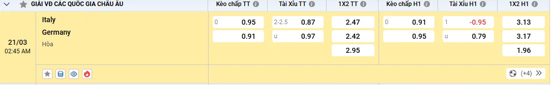 tỷ lệ kèo ý vs đức