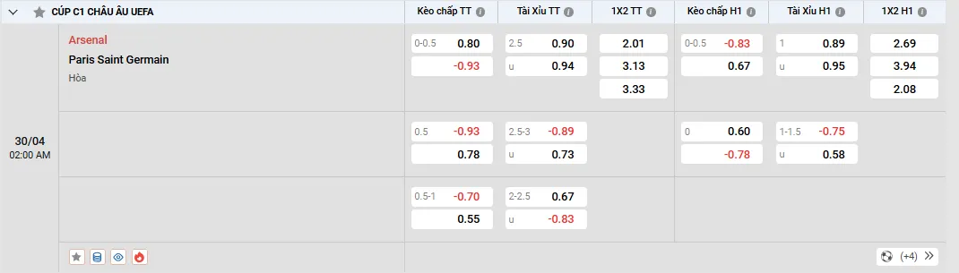 Soi kèo Arsenal vs Paris Saint Germain, tỷ lệ kèo