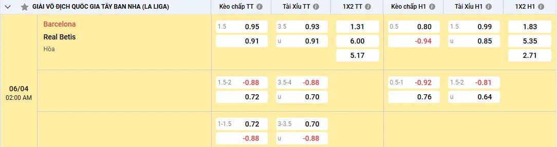 Tỷ lệ kèo Barcelona vs Real Betis