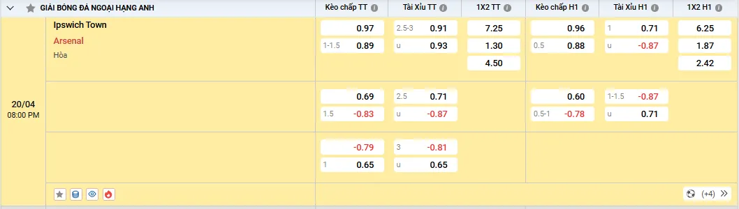 Soi kèo Ipswich Town vs Arsenal - Tỷ lệ kèo