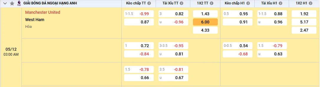 Soi kèo Manchester United vs West Ham